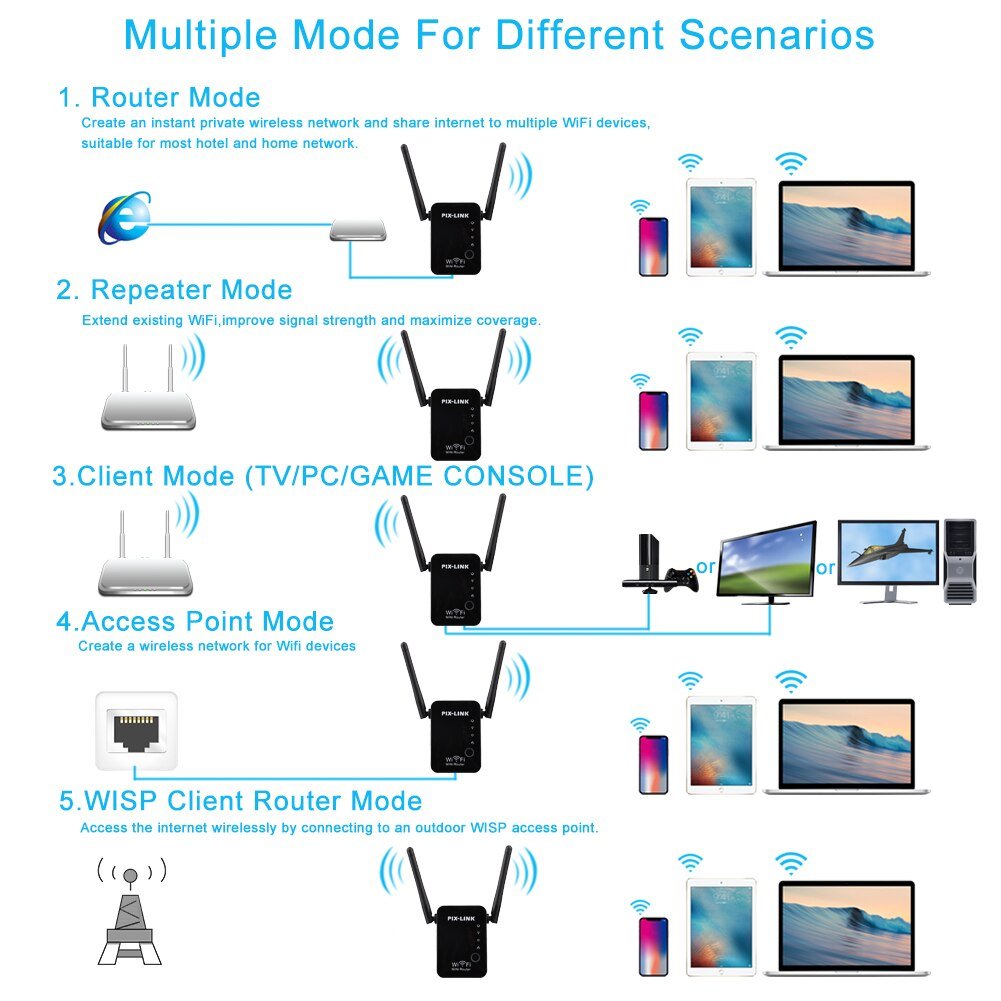 WIFI REPEATER , RIPITER, sa 2 antete, pojacivac WIFI dometa - WIFI REPEATER , RIPITER, sa 2 antete, pojacivac WIFI dometa