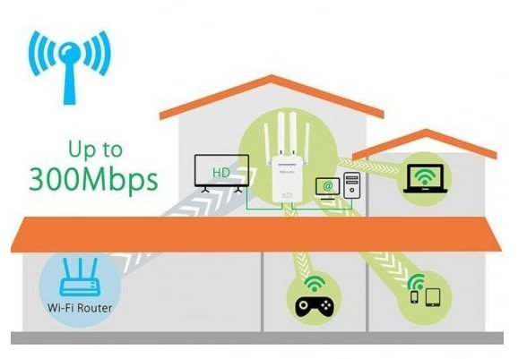 WiFi Repeater Pojacivac signala Ruter 4 antene ripiter - WiFi Repeater Pojacivac signala Ruter 4 antene ripiter