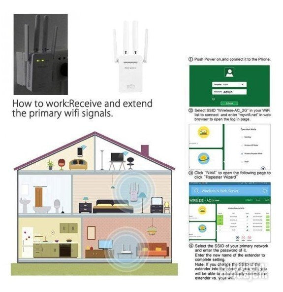 WiFi Repeater Pojacivac signala Ruter 4 antene ripiter - WiFi Repeater Pojacivac signala Ruter 4 antene ripiter