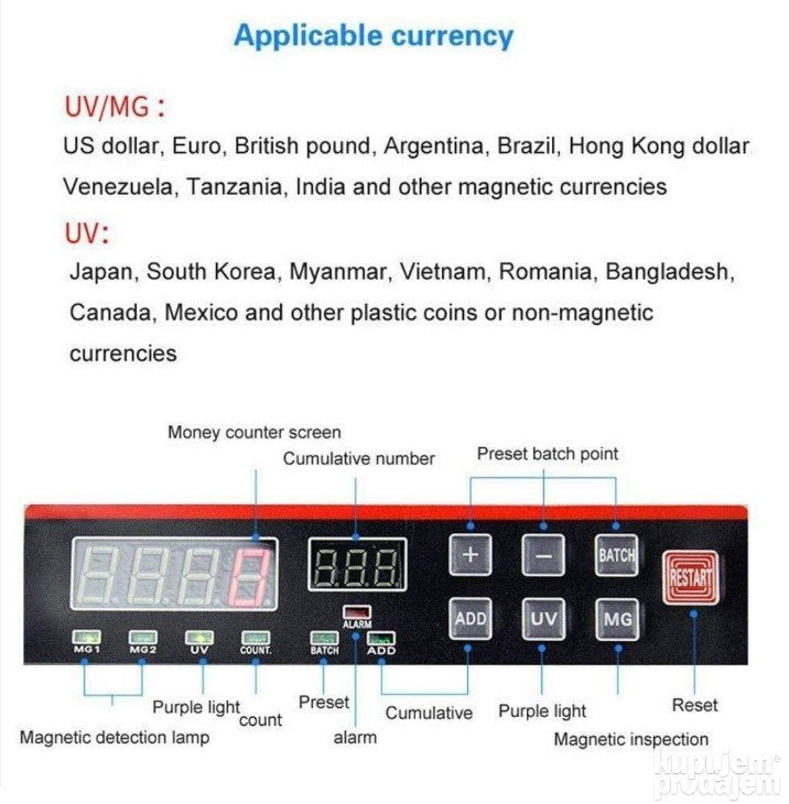 Masina aparat za brojanje novca - brojacica para / brojač - Masina aparat za brojanje novca - brojacica para / brojač