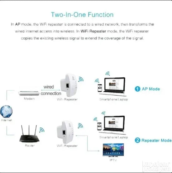 WiFi Repeater Ruter 300Mbs