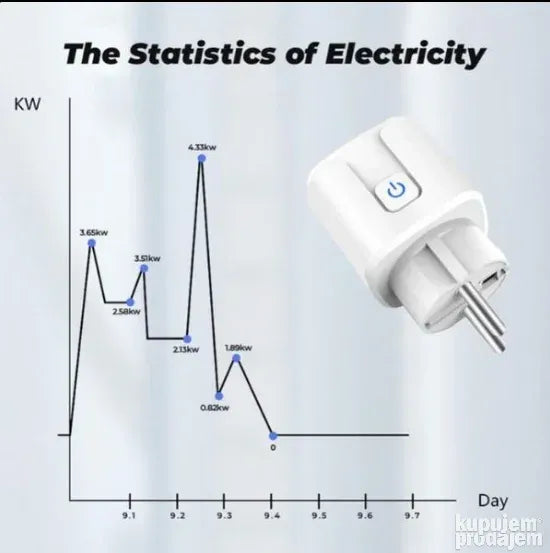 WiFi Smart plug 16A Pametna utičnica TUYA+merenje potrošnje