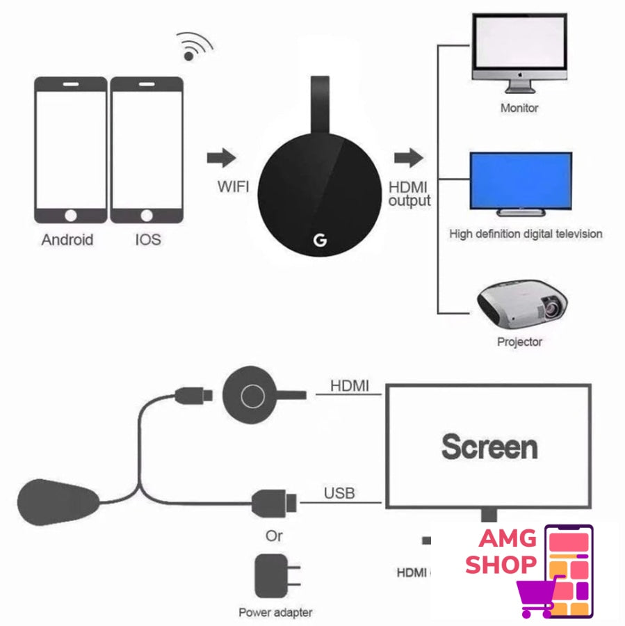 Cromecast Ureaj Za Tv Strimovanje -